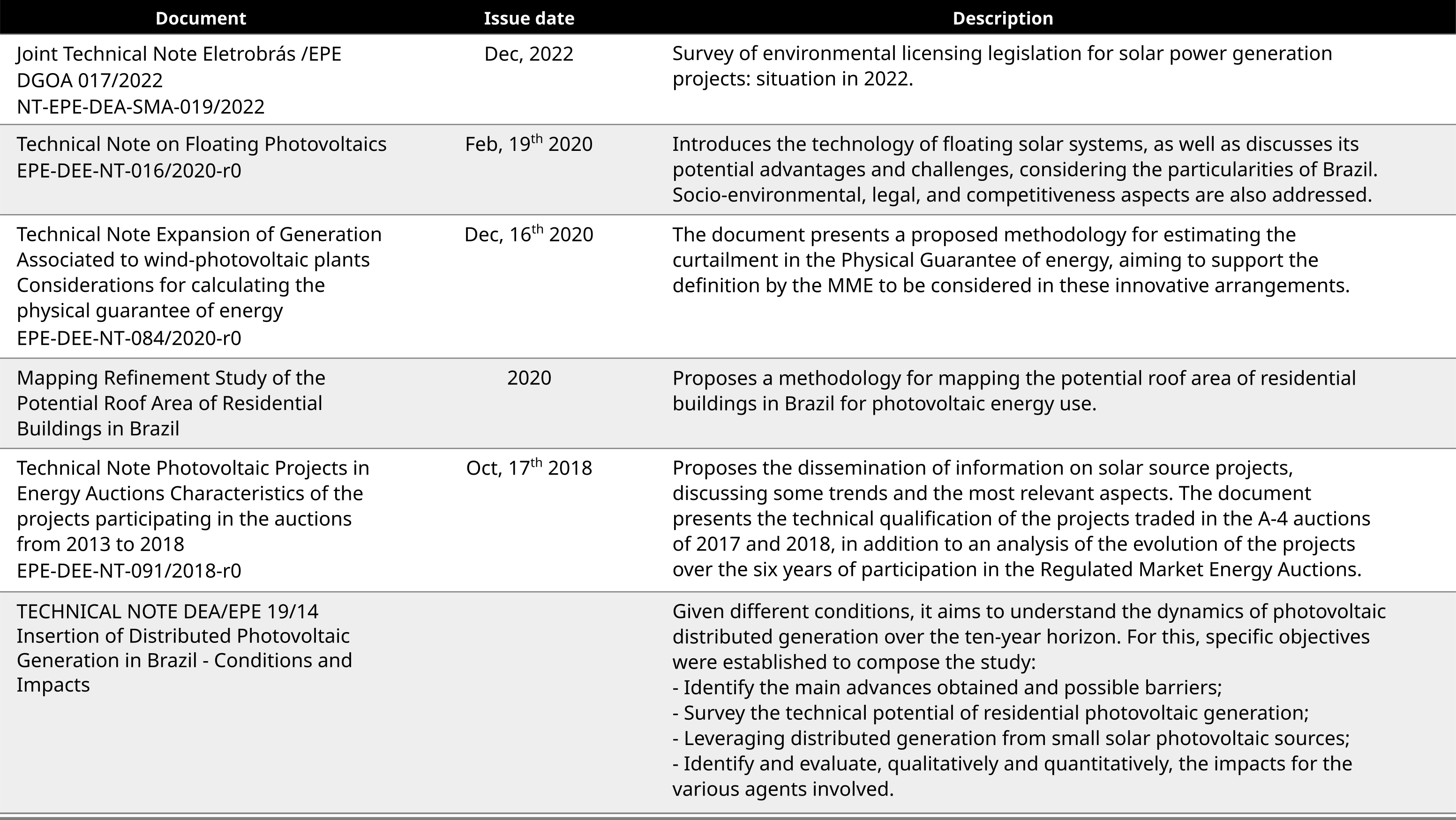 Technical and environmental legislation